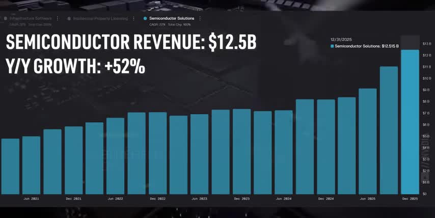 high-potential AI investment opportunities