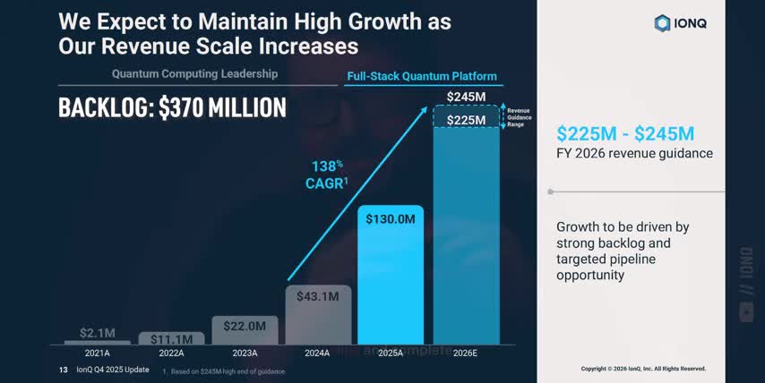 NVIDIA stock investment