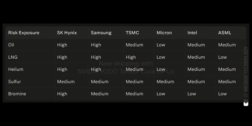 Iran conflict investment