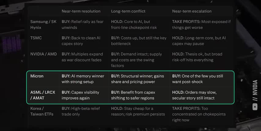 Iran conflict investment