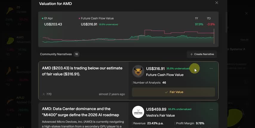 stock market predictions april 2026