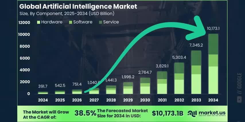 Iran war economic impact