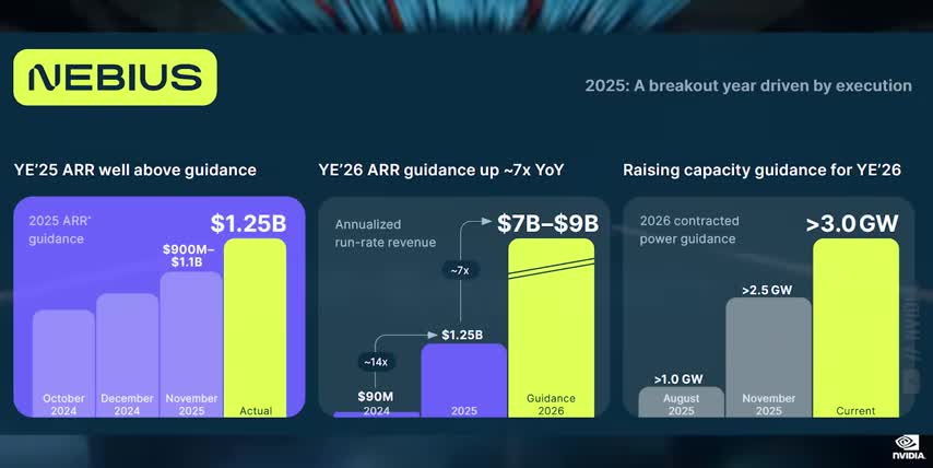 high growth stocks to buy now