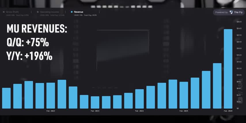 stock market predictions april 2026
