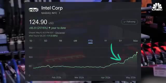 investment buying signal