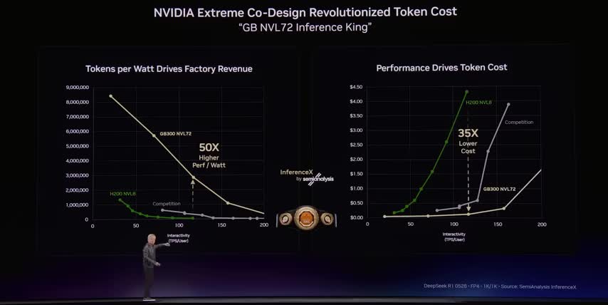 NVIDIA AI Computing