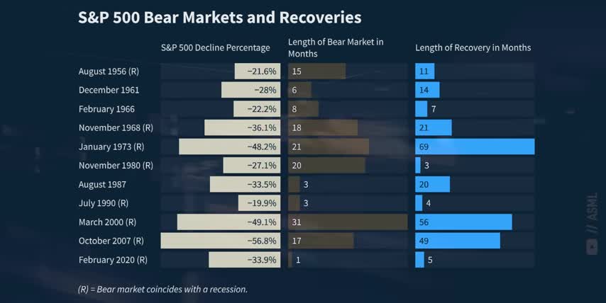 stock market trading