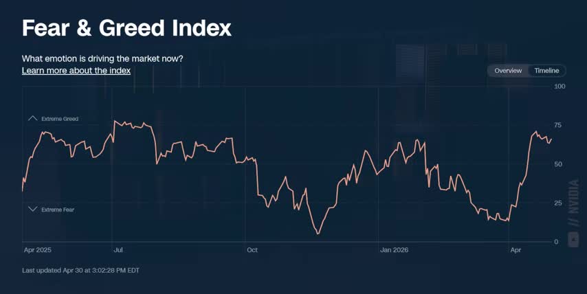 stock market investment
