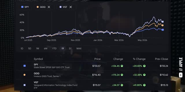top growth stocks for July 2026