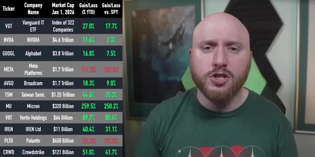 July 2026 stock market predictions