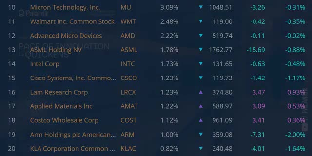 stocks to invest in July 2026