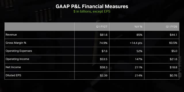 stock market investing