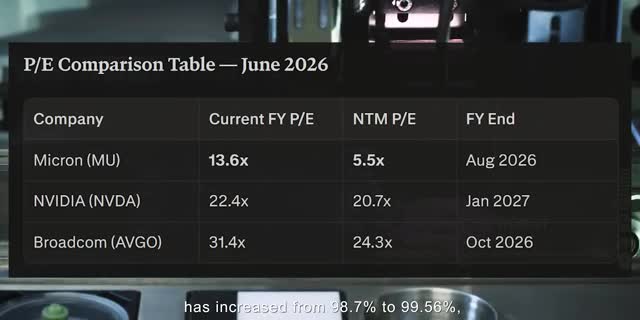 stock market investment