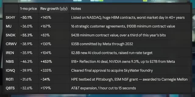 AI stocks to buy