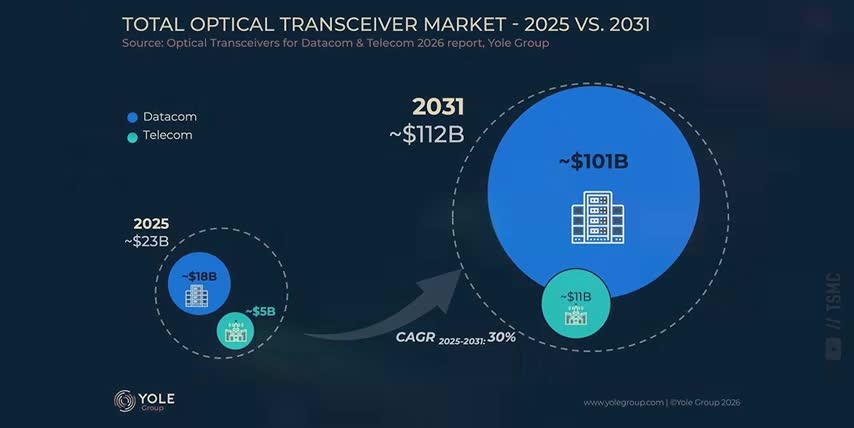 early stage growth stocks 2029
