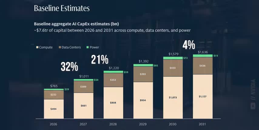 AI investment strategy 2025