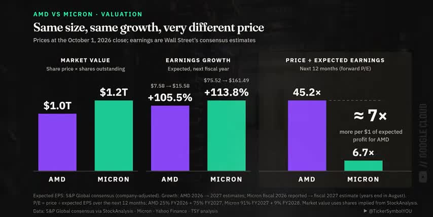 next stock after NVIDIA