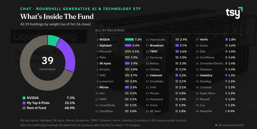 buy the dip stocks