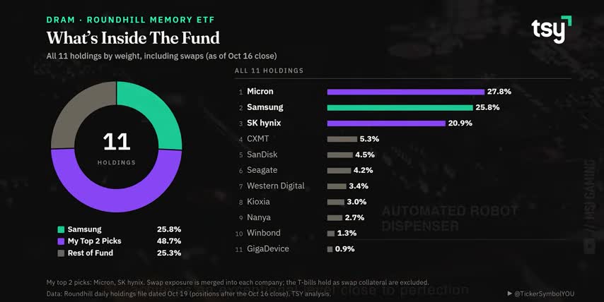 buy the dip stocks