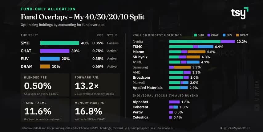 stock market pullback buying opportunity