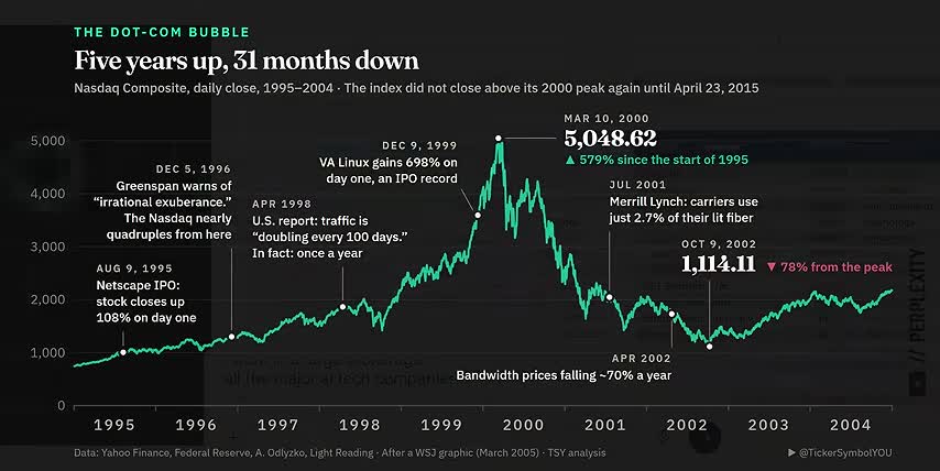 AI investment risks