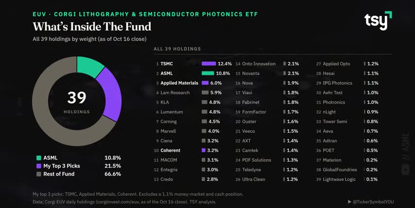 stocks to buy on pullback