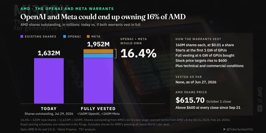 NVIDIA stock forecast 2025